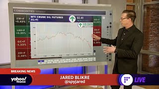 Oil prices retreat below $100 a barrel following Biden’s remarks on Ukraine