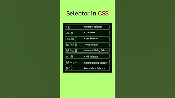 🚀 Learn CSS Selectors in 60 Seconds! | Web Design Hack #shorts  #CSS #CSSSelectors #LearnCSS #Web