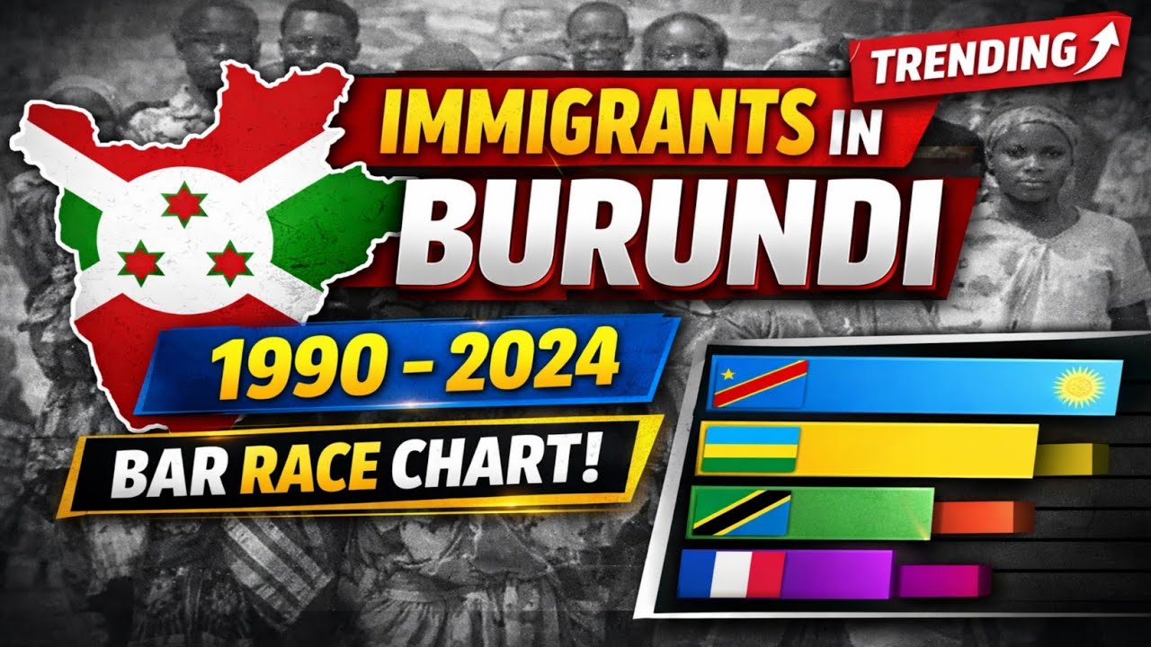 Immigrants in Burundi (1990–2024) | Top Immigrant Groups Bar Race Chart