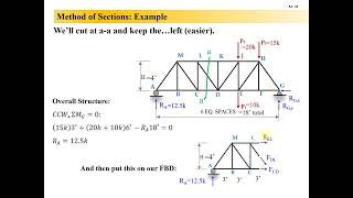Engineering Statics Lesson 5-2, Example 3: Method of Sections