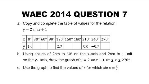 WAEC 2014 Mathematics Question 7 Trigonometry Graph