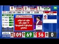 Tamil Nadu Election Results 2026 | திருச்சி கிழக்கு தொகுதியில் விஜய் வெற்றி