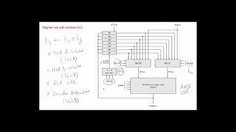 Computer System Organization Chap 8 - General Register Organization