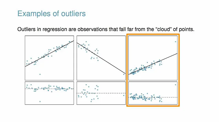 Types of Outliers in Linear Regression