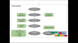 Matlab Projects Automatic Detection of Structures in Fetal Head Ultrasound  ClickMyProject