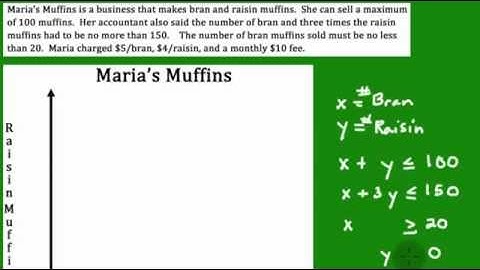 Linear Programming #1: Constructing the Inequalities