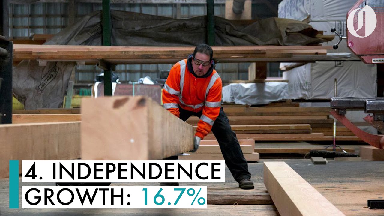 Which Oregon cities are growing fastest?