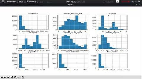 Python - Pandas DataFrame - Histogram - coding for all