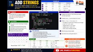 Add Strings | String DSA Coding Interview Problem