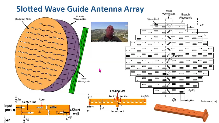 Part I : Slotted Wave Guide Antenna Array Design and 3D Modeling