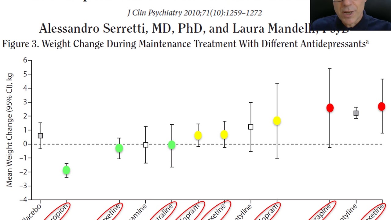 can stopping ssris cause weight gain