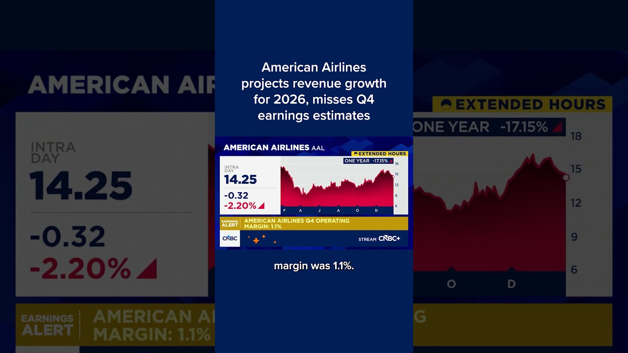 American Airlines projects revenue growth for 2026, misses Q4 earnings estimates