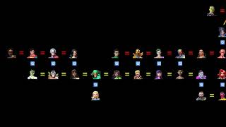 DC Worlds Collide - The GeneaLogical Tree 😎🤌