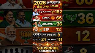 😱😱2026 Tamil Nadu Election Update TVK Big Lead | #tvk #vijay #dmk