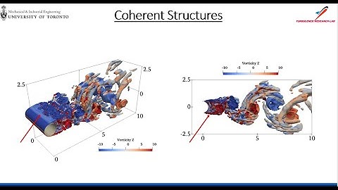 Large Eddy Simulation of Flow Past An Infinite Span Circular Cylinder at Re = 3900 [ TIM - 2025 ]