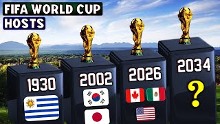 1930-2032 FIFA World Cup Host Countries