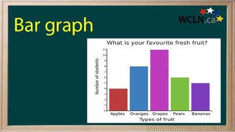 WCLN - Introducing Bar Graphs