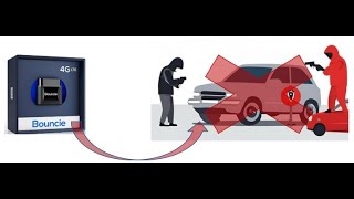Bouncie GPS Car Tracker Review Ultimate Vehicle Tracking Solution for Security Efficiency