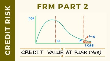 Credit Value-at-Risk (VaR) | FRM Part 2 | Credit Risk