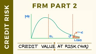 Credit ValueatRisk (VaR) | FRM Part 2 | Credit Risk