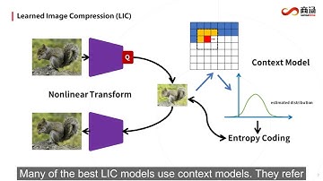 ELIC: Efficient Learned Image Compression With Unevenly Grouped Space Channel Contextual | CVPR 2022