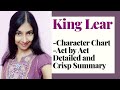 King Lear Summary Explained Act by Act