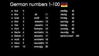 Learn German NUMBERS 1-100 in only 1 minute | Zahlen | Learn German Easily