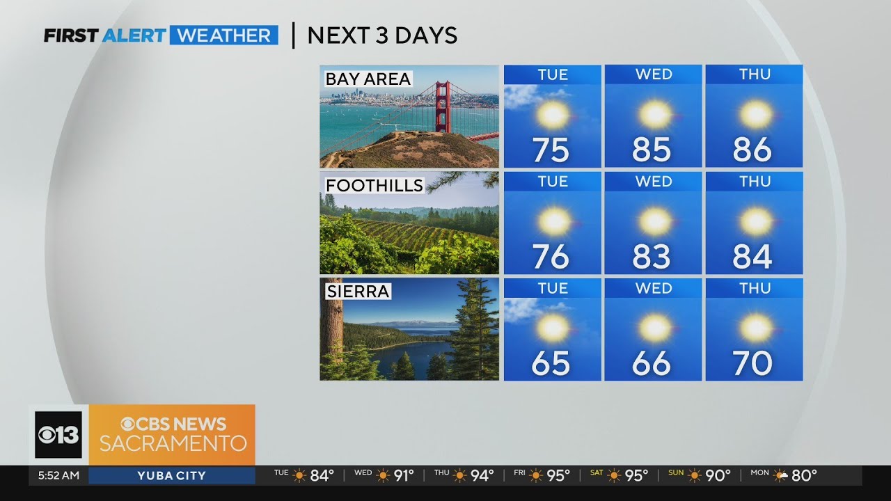Tuesday morning weather forecast - Oct. 3, 2023 - YouTube
