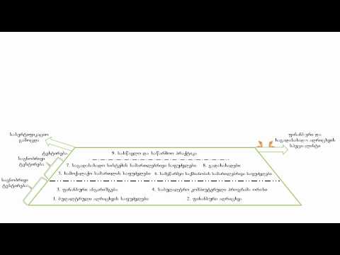 სასწავლო პროგრამის პრეზენტაცია