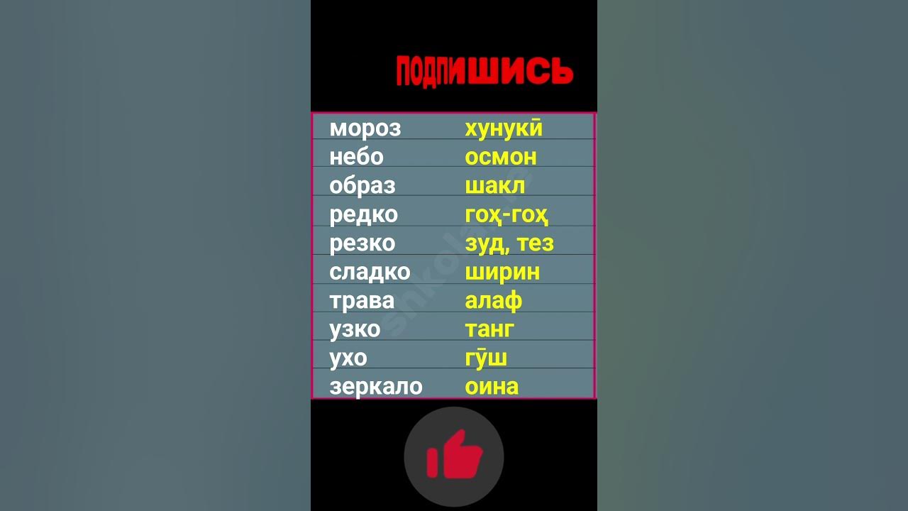 Русско-таджикский словарь #лутфуллоэлмуродов #русскийязык #русские # ...