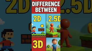 2D vs 2.5D vs 3D Games – Kya Farak Hai? 🤯