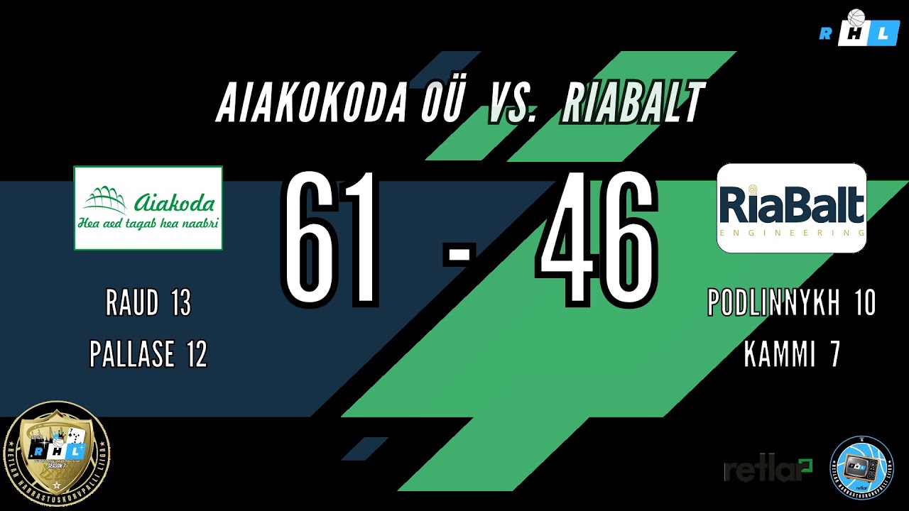 27.01.2026 Aiakoda OÜ vs. Riabalt