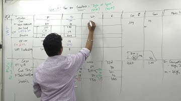 Lecture 7 : GST Introduction by CA Ram Patil_Input Tax Credit