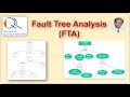 Fault tree analysis fta