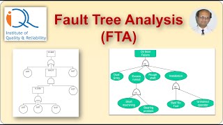 Fault Tree Analysis (FTA)