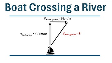 Physics: Solving a Boat Crossing a River Problem