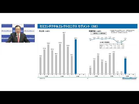 ミネベアミツミ(株) 2024年3月期第2四半期 決算説明会(2023年11月2日開催)