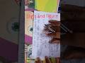 Digit and figure/Difference between Digit and figures #maths #shorts