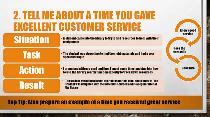 Top 6 Most Asked Librarian (or Library Assistant) Interview Questions and Answers