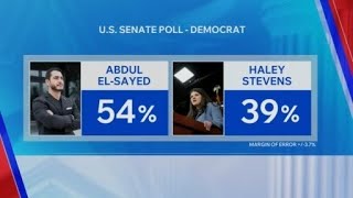 Abdul El-Sayed opens 15-point lead over Haley Stevens in Michigan Senate poll
