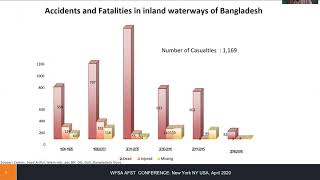 Very good news about ferry safety: Bangladesh