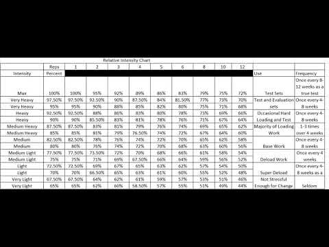 Relative Intensity Chart