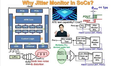 Why Jitter Monitor in SoCs?