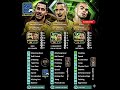 Eden Hazard: The v5.4.0 Meta King! 😱👹#efootball#efootball2026#efootball2025#pes#shorts