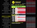 📊2026/03/12 기관 • 외국인 순매수 상위 TOP 15