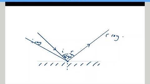 GCSE Physics - Waves Lesson 7 - Diffuse and Specular Reflection.