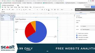Tutorial   Creating Bar Graph in Google Sheets - Semalt