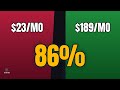 The Pricing Mistake 86% of Solo SaaS Founders Make (Leaves 30-60% on Table)