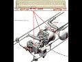Документальный фильм СССР &quot;Устройство и работа ЭПТ пассажирского поезда часть 2.