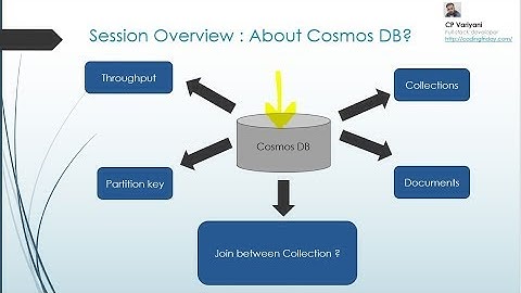 Azure Cosmos DB Tutorial | Introduction | Part 1 | Cosmos db for beginners